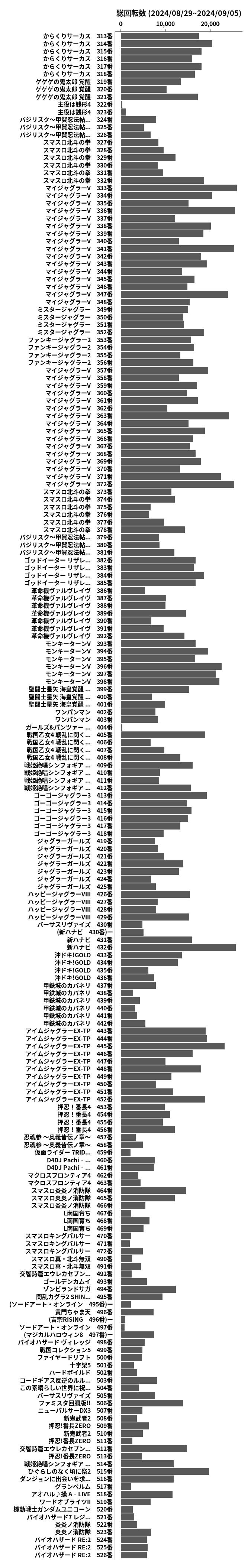 累計差枚数の画像