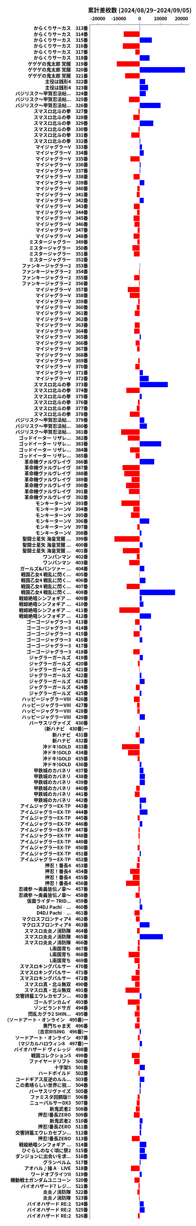 累計差枚数の画像