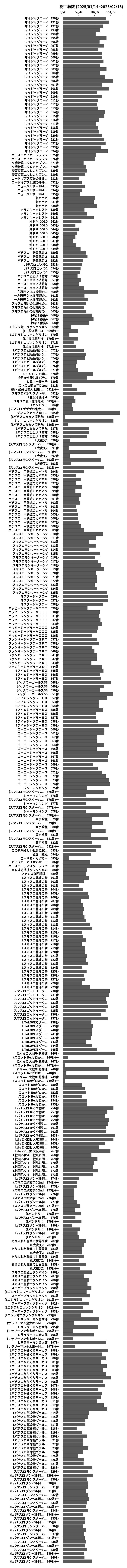 累計差枚数の画像