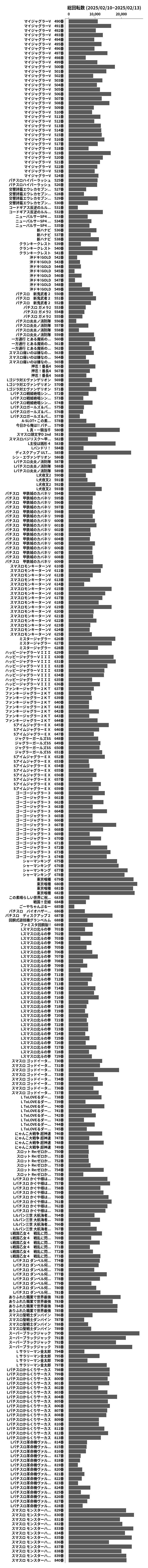 累計差枚数の画像