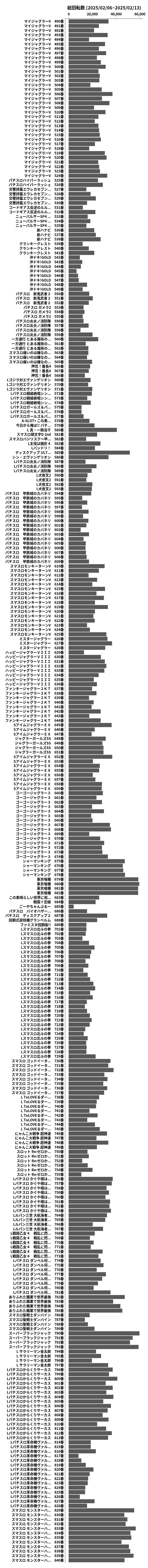 累計差枚数の画像