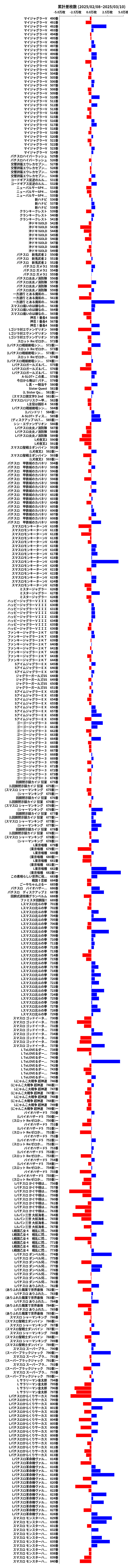 累計差枚数の画像