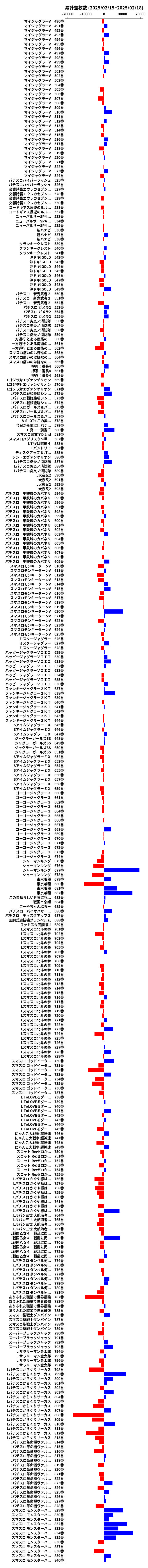 累計差枚数の画像