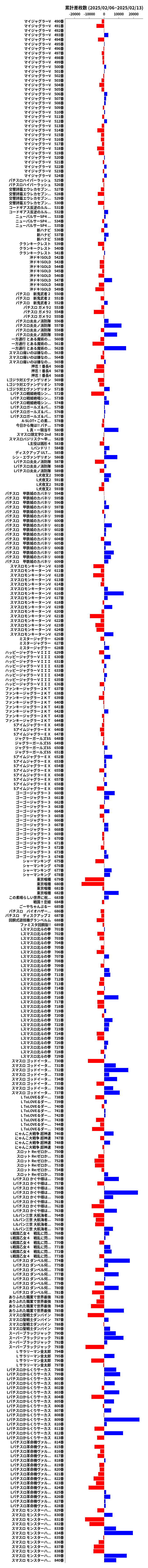 累計差枚数の画像