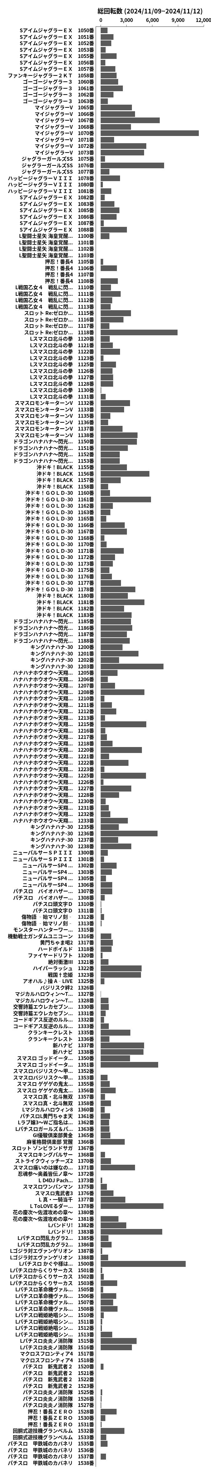 累計差枚数の画像