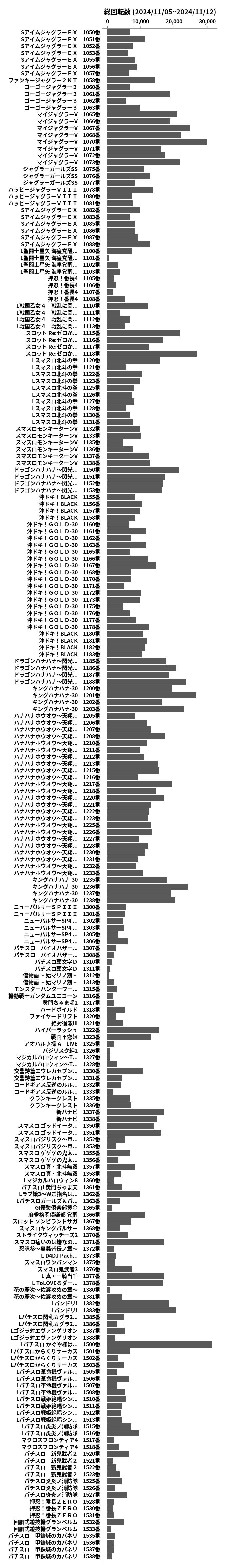 累計差枚数の画像