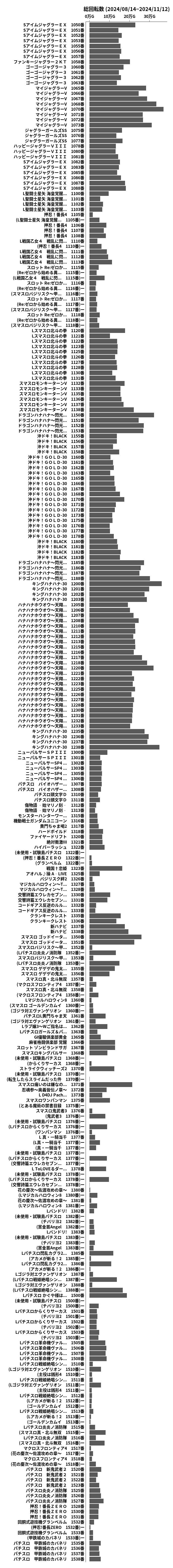 累計差枚数の画像