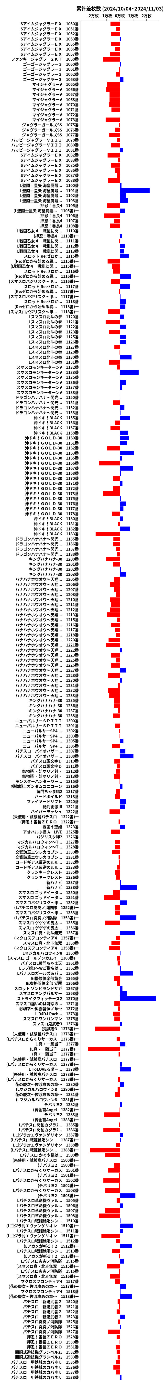 累計差枚数の画像