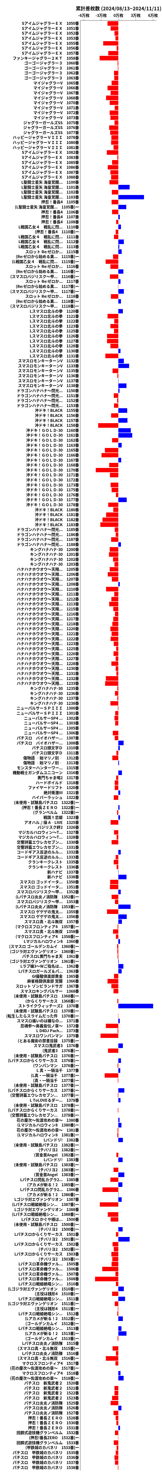 累計差枚数の画像