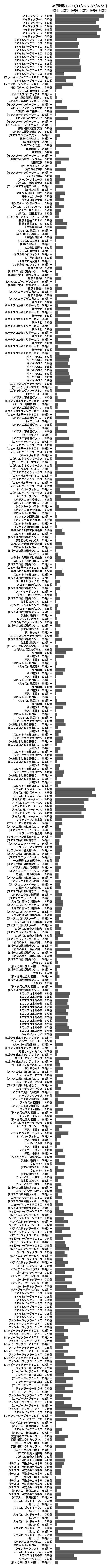 累計差枚数の画像