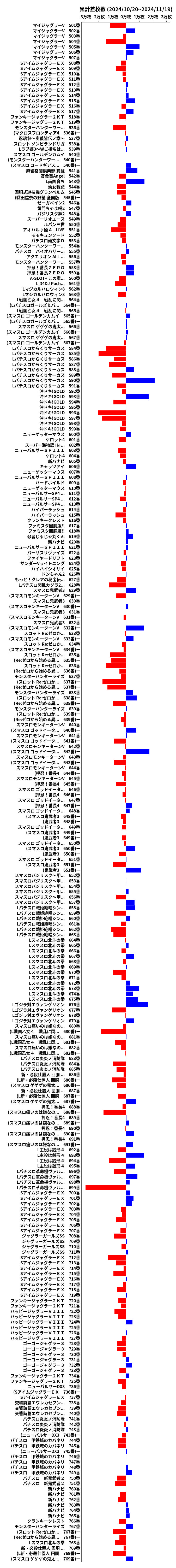 累計差枚数の画像