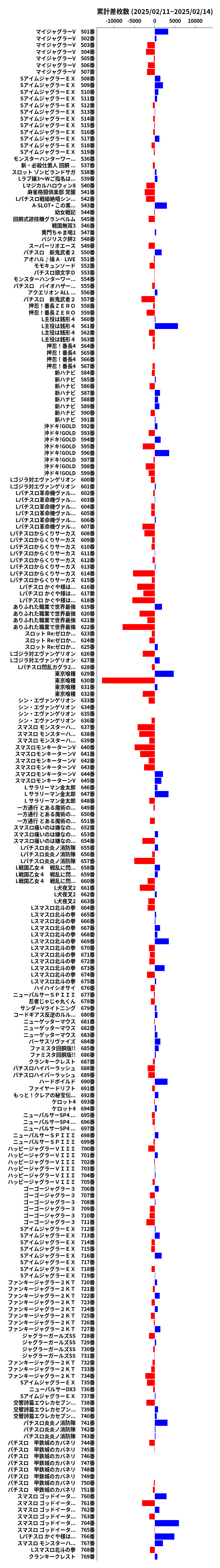 累計差枚数の画像