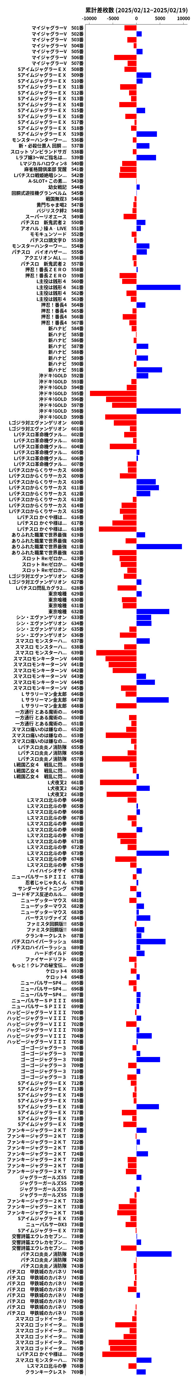 累計差枚数の画像