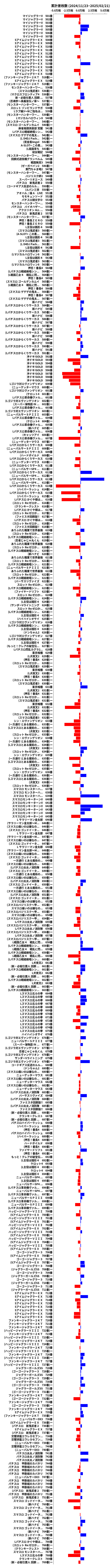 累計差枚数の画像