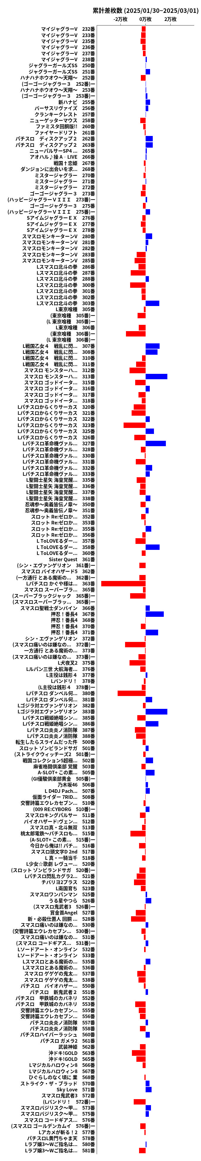 累計差枚数の画像