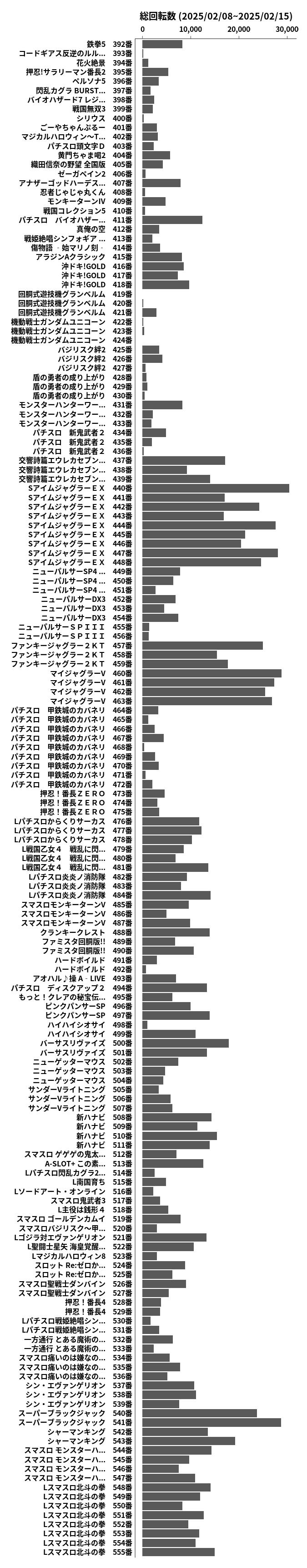 累計差枚数の画像