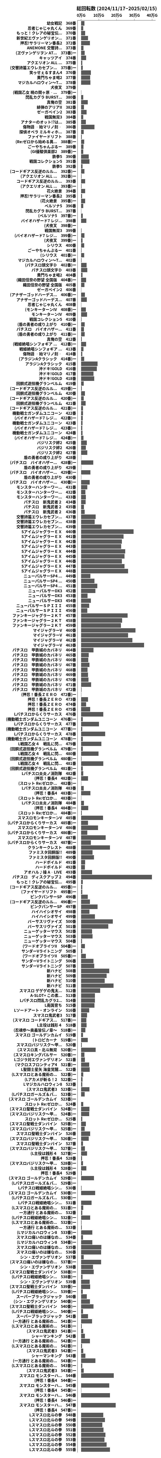 累計差枚数の画像