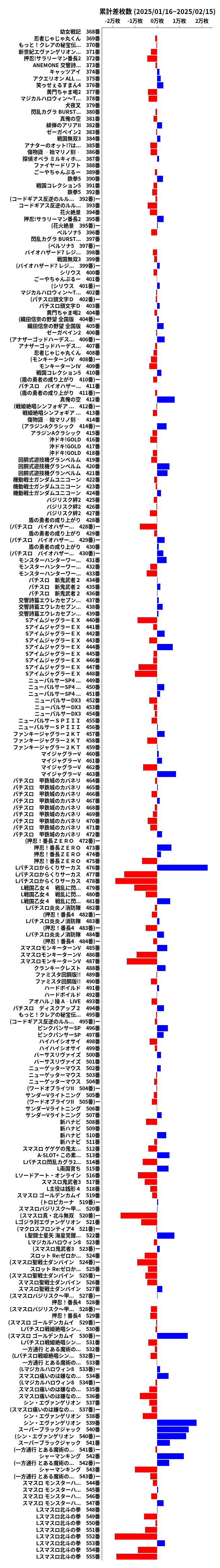 累計差枚数の画像