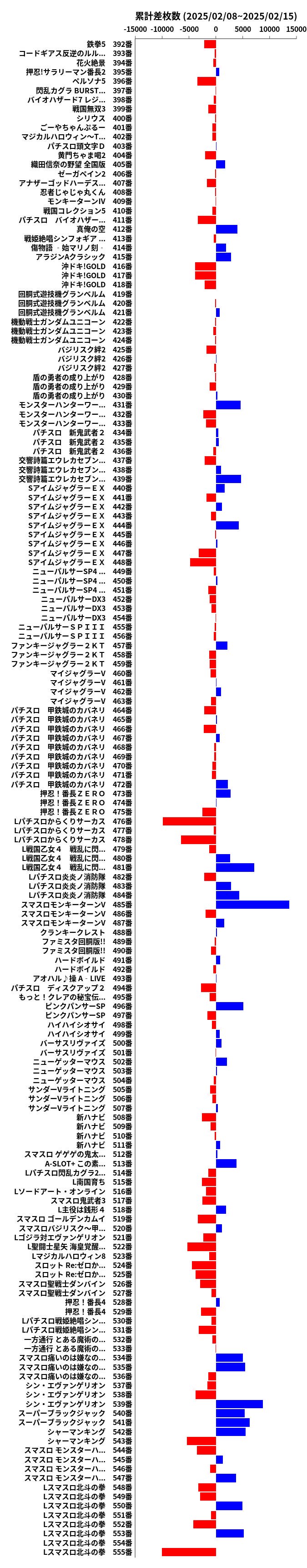 累計差枚数の画像