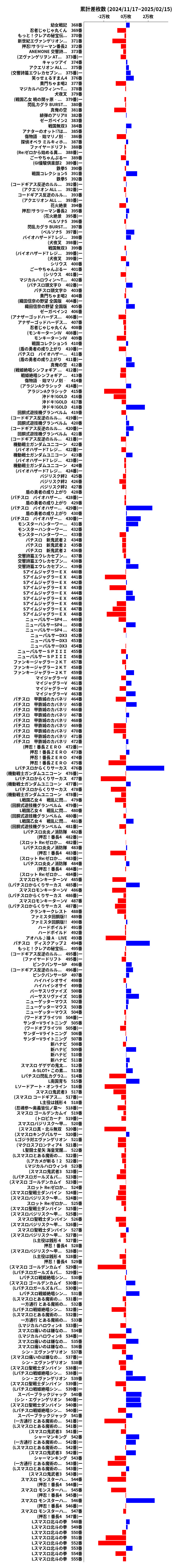 累計差枚数の画像