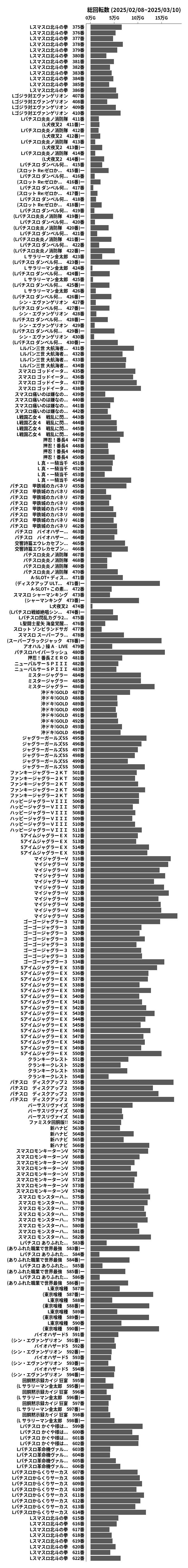 累計差枚数の画像