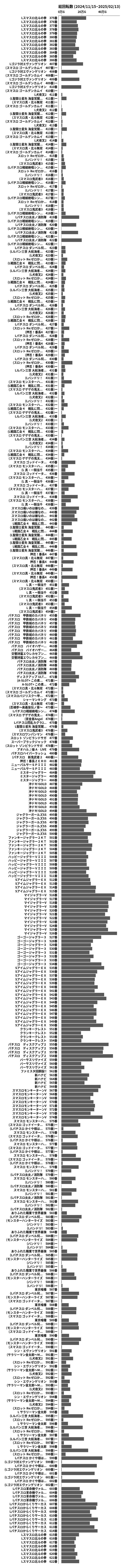 累計差枚数の画像