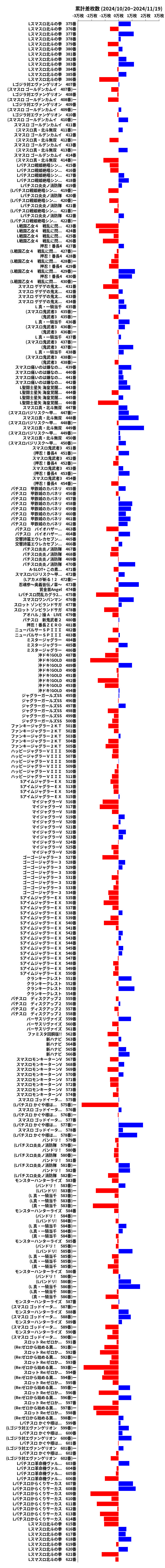 累計差枚数の画像