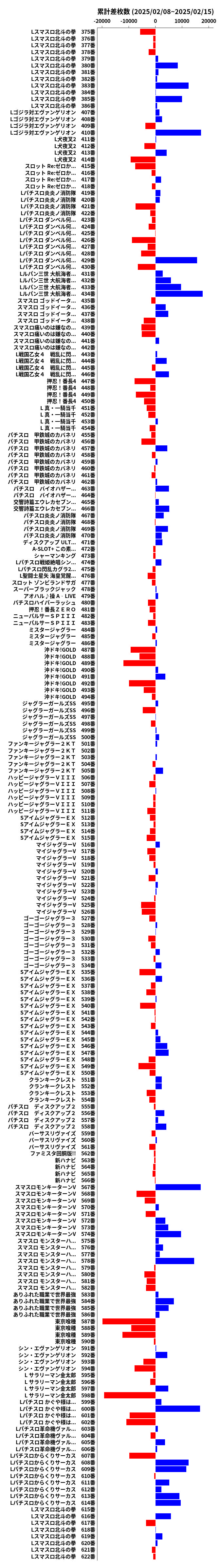 累計差枚数の画像