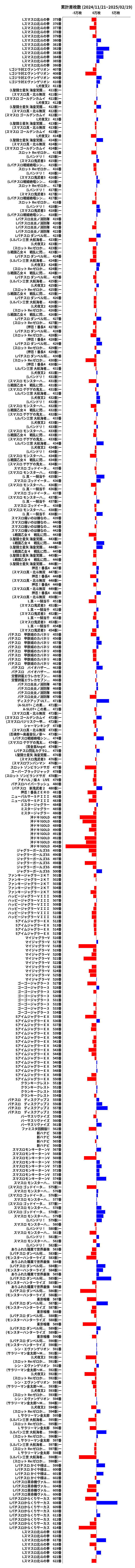 累計差枚数の画像