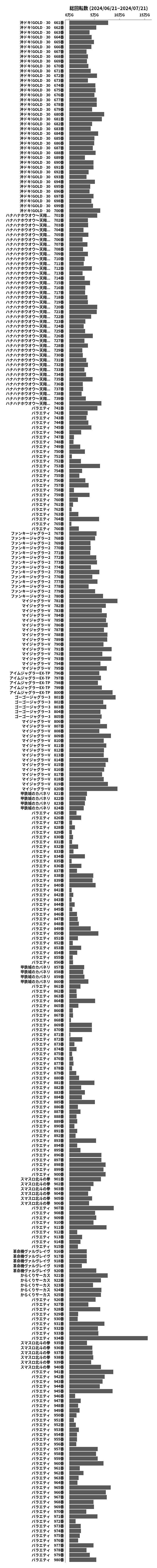 累計差枚数の画像