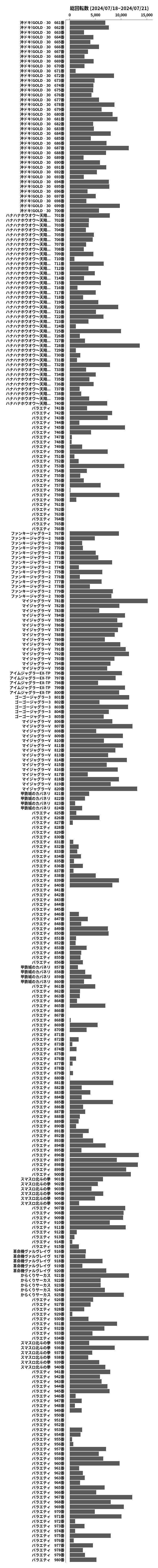 累計差枚数の画像