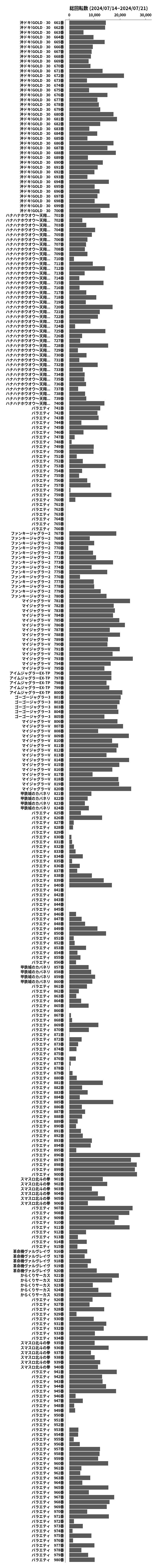 累計差枚数の画像