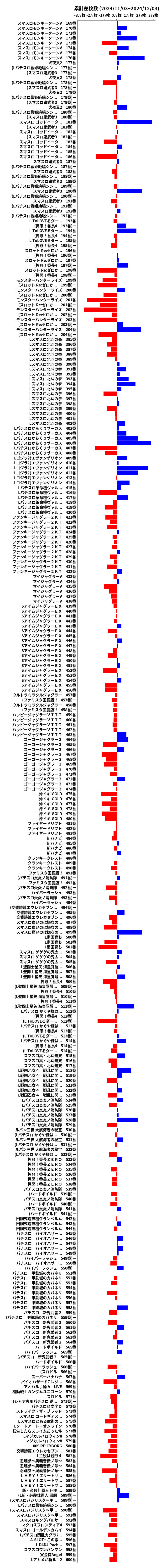 累計差枚数の画像