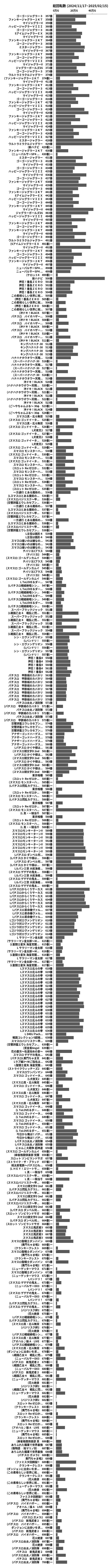 累計差枚数の画像