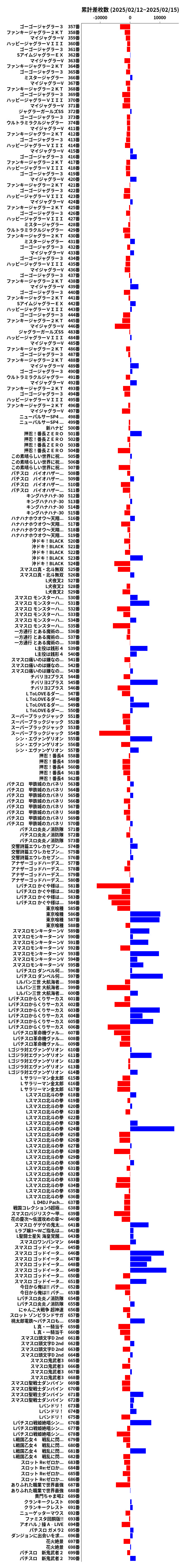 累計差枚数の画像