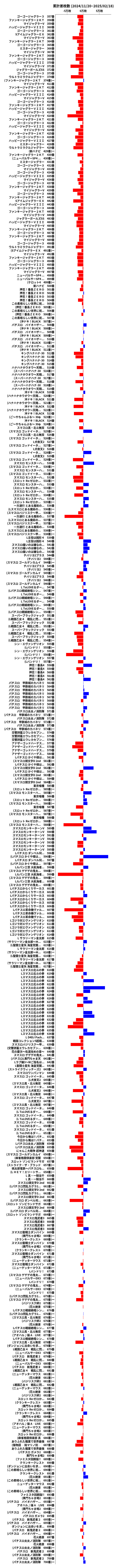 累計差枚数の画像