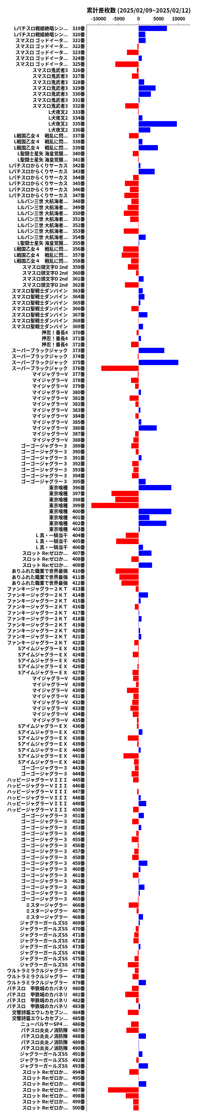 累計差枚数の画像