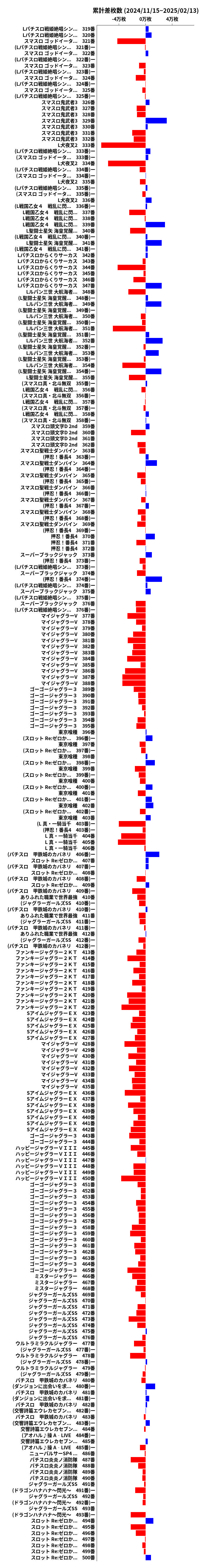 累計差枚数の画像