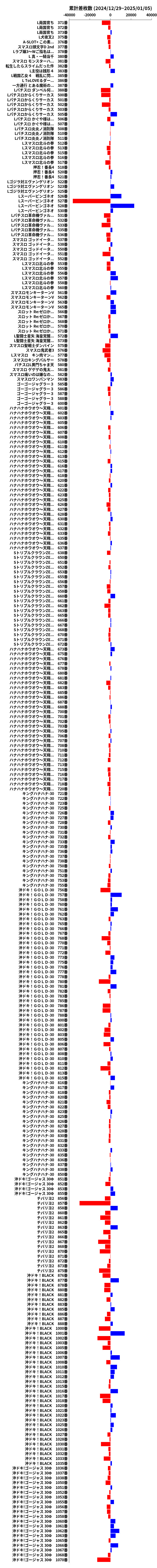 累計差枚数の画像