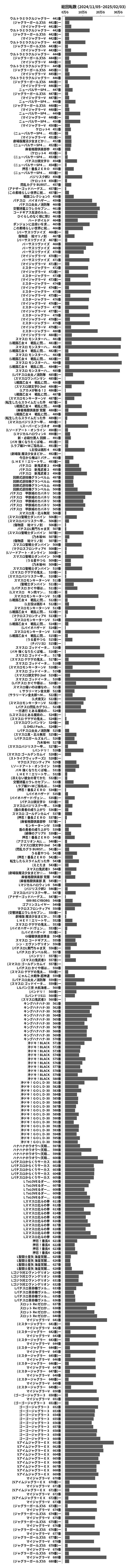 累計差枚数の画像