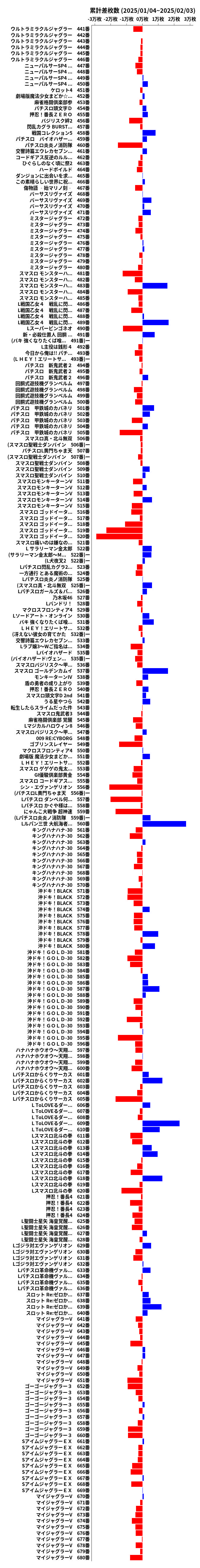 累計差枚数の画像