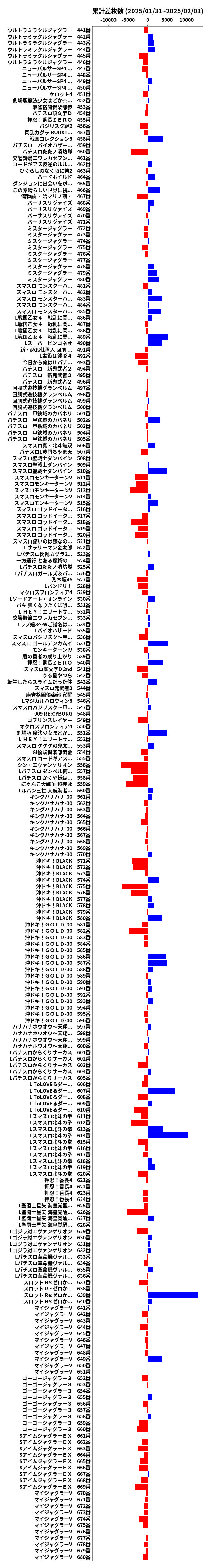 累計差枚数の画像