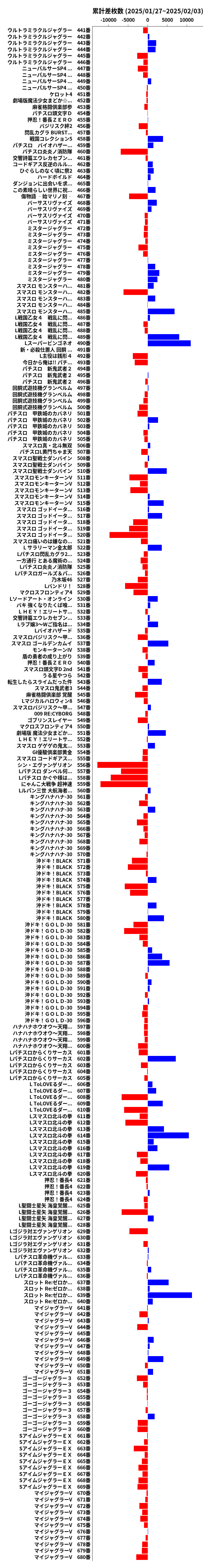 累計差枚数の画像