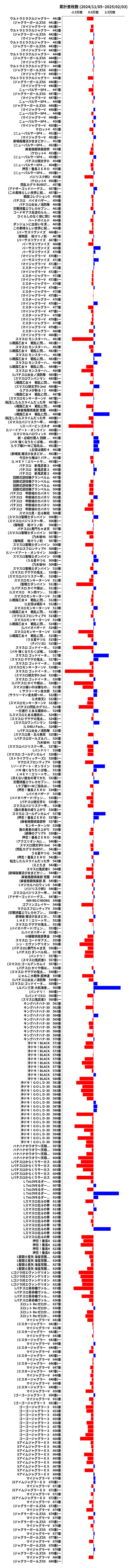 累計差枚数の画像