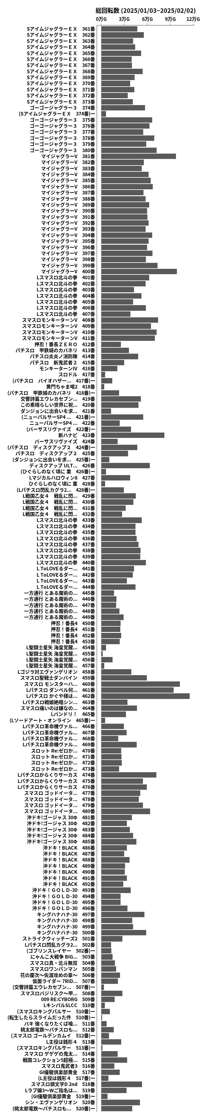 累計差枚数の画像