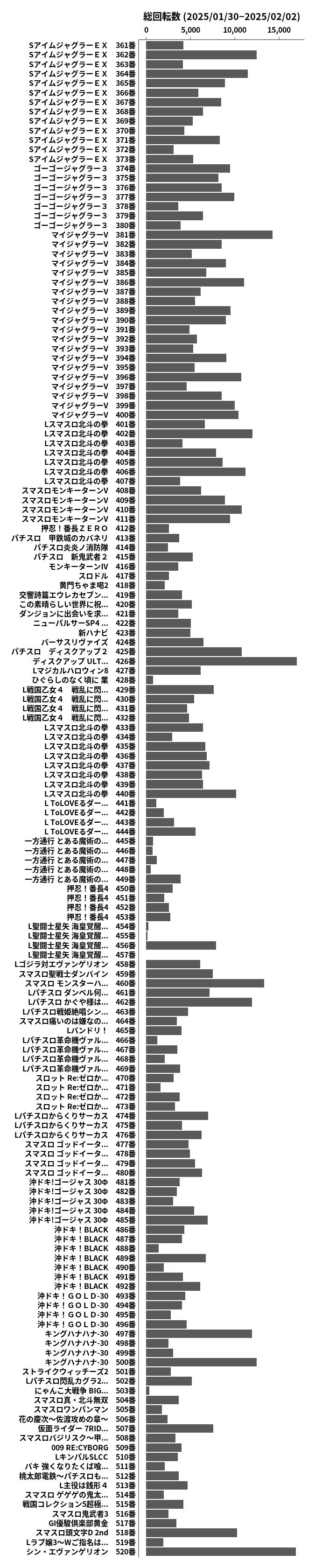 累計差枚数の画像