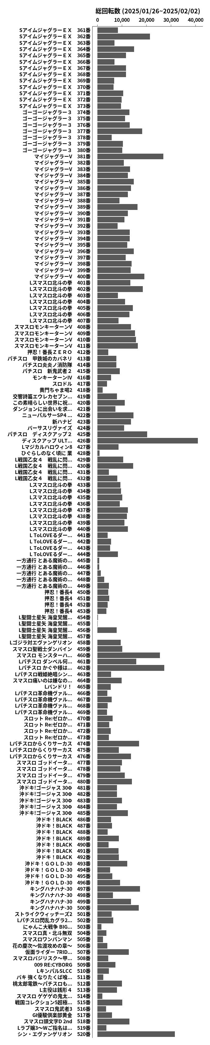 累計差枚数の画像