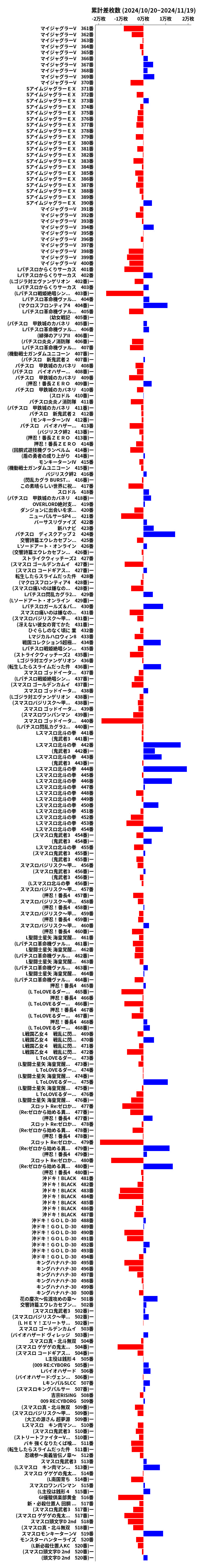 累計差枚数の画像