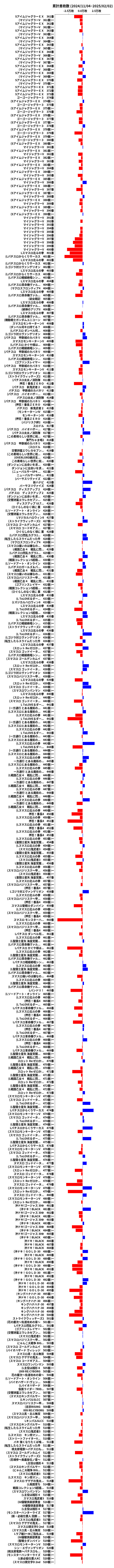 累計差枚数の画像