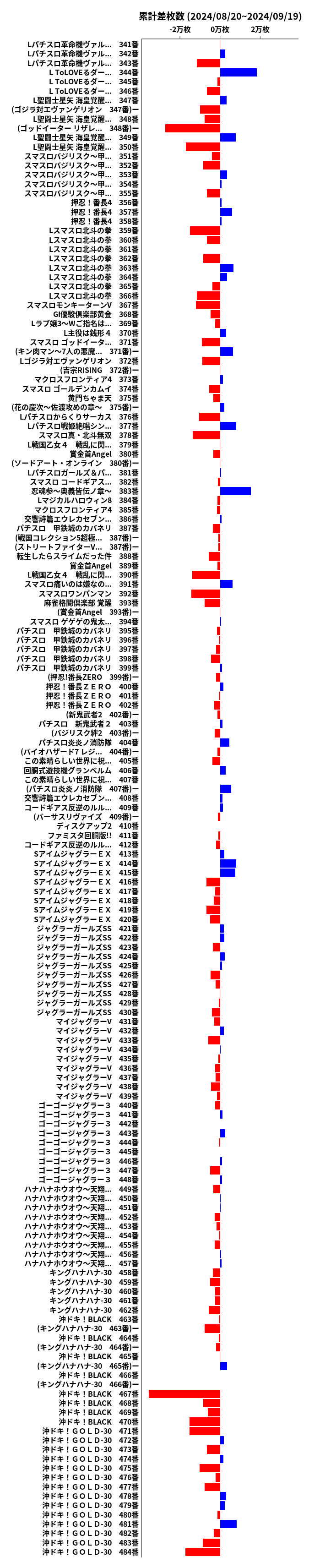 累計差枚数の画像